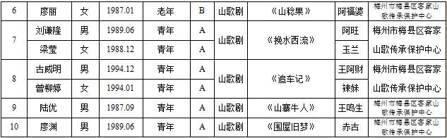 广东省第八届中青年戏剧演艺大赛