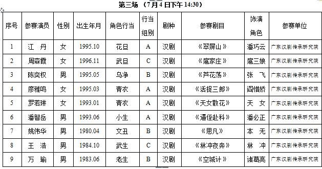 广东省第八届中青年戏剧演艺大赛