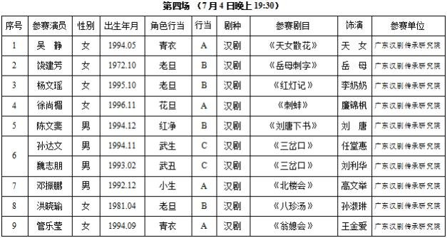 广东省第八届中青年戏剧演艺大赛