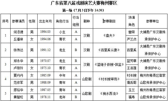 广东省第八届中青年戏剧演艺大赛