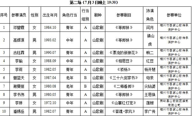 广东省第八届中青年戏剧演艺大赛