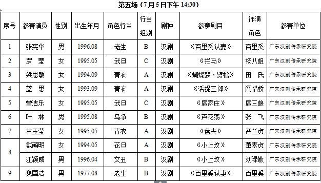 广东省第八届中青年戏剧演艺大赛