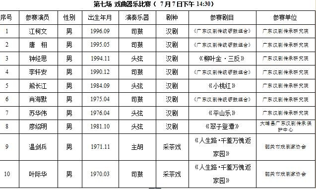 广东省第八届中青年戏剧演艺大赛