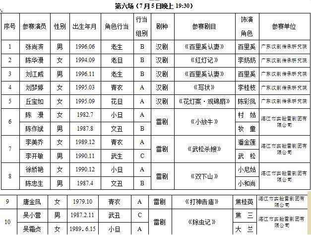 广东省第八届中青年戏剧演艺大赛